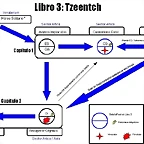 esquema tzee