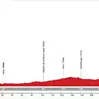 12. Pamplona - A?nsa (LL, 216 km, 2.450 m)