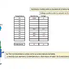 Temperatura2