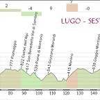 LUGO-SESTOLA