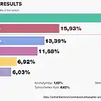 2019-presidential-election-first-round-ukraine