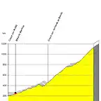 Perfil de Mare Deu del Mont desde Maia de Montcal