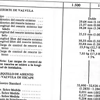 reortes