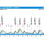 clasica-san-sebastian-perfil-2024-clsansebastian-press