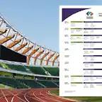 el-horario-del-campeonato-del-mundo-de-atletismo-en-eugene-2022