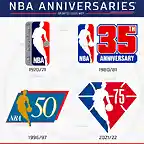 nba-75th-anniversary-logo-history-50th-anniversary-25th-35th-sportslogosnet-750x814