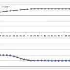 GRAFICO_LIMITES_BATERIA_NUEVA_PROGRAMACION