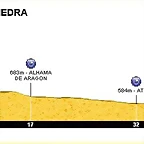 06. CRI  M.Piedra - Calatayud