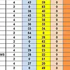 CAMPIONAT TOTAL 26 AL 41