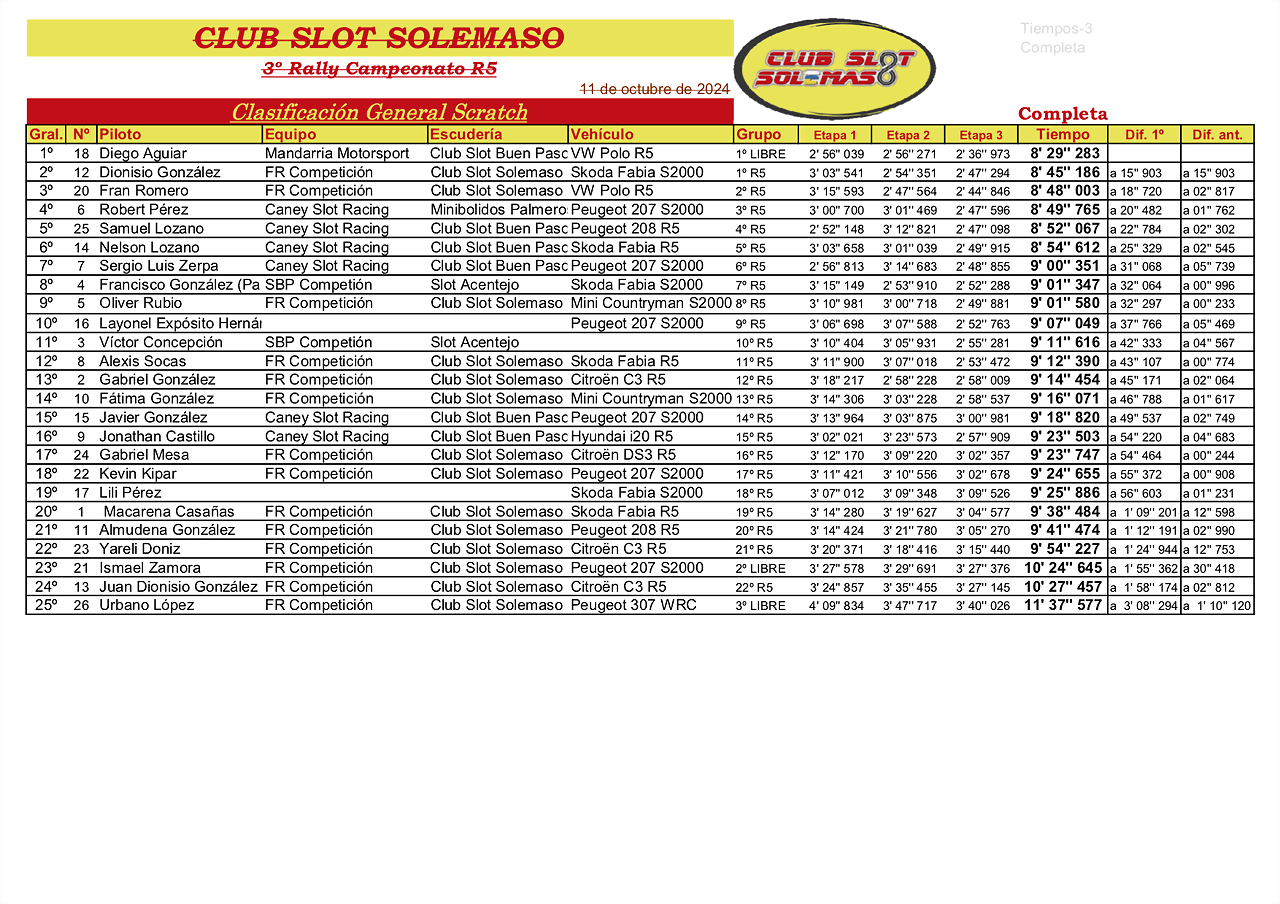 3? Rally Campeonato R5 General