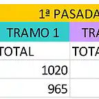 T5-resultados