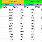 T2-resultados