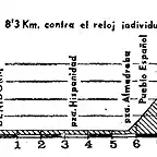 crono Benidorm