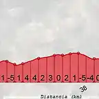 javalambre 70-5 km