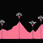 giro1957-20aprox