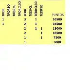 PUNTOS