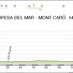 6.Marina d Or - Mont Caro