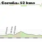 7-coru?a CRI 52kms copia