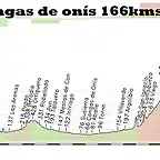 4-comillas cangas de onis