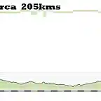 13-albacete lorca 205kms copia