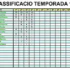 clas temporada 10-11