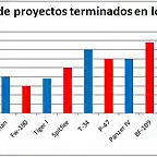 estadistica