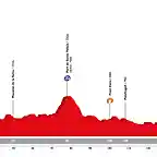 volta-ciclista-a-catalunya-2019-stage-2