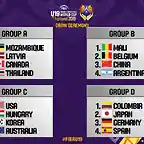 FIBAU19WC