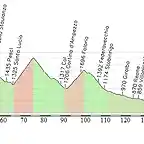 dolomitas-zoncolan