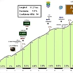 Alhama de Almer?(567m) (desde G?r) (01) Perfil (11,27k-3,5%) (64C) (2)