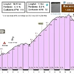 Bacares (1309m) (desde Tijola) (1) Perfil (14,83k-4,14%) (114C) (2)