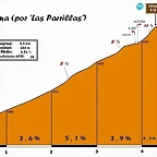 Alhama (519m) (por \'Las Parrillas\') (1) Perfil (4,3k-4,51%) (28C) (4)