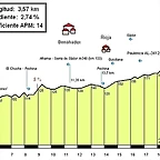 Almer?(109m) (N-340a) (1) Perfil (3.57k-2,74%) (14C)