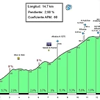 Alhama de Almer?(567m) (desde Benahadux) (1) Perfil (14,7k-2,98%) (68C) (2)