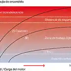 ngk_optimale_temperaturfenster_zuendkerzen_es