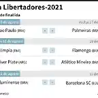 AFP1119920449008740669678591368861571858245-fbl-libertadores-2021-cuartos-1