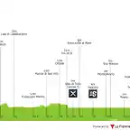 6 giro-d-italia-2011-stage-10-profile-5dfeeb67e9