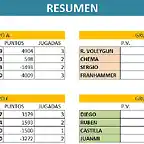 clasificacion