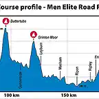 Perfil-Mundial-ciclismo-ruta-2019