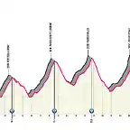 belluno-passo-pordoi