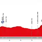 21. ?rgiva - Granada (MM, 81 km, 1.245 m)