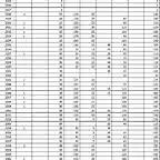 Analisis Fragatas PUC Escenario E1 Moneda de Cada An~o