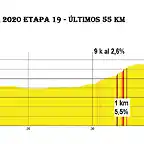 t'20-19-last 55 km