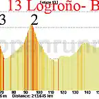 13-logro?o burgos 213kms 2 3 2 copia