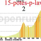 15- potes -pola de laviana 240kms collada arnicio 2 las se?ales 1san isidro 2 colladona 2 copia