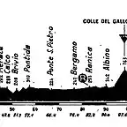 Iseo