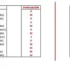 Regularidad - Etapa 1