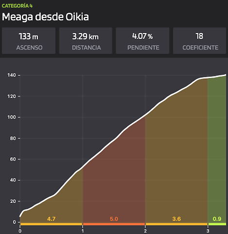 maega