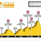 Brevet-200-Villafranca