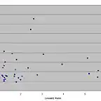 Casualty Ratio vs Force Ratio